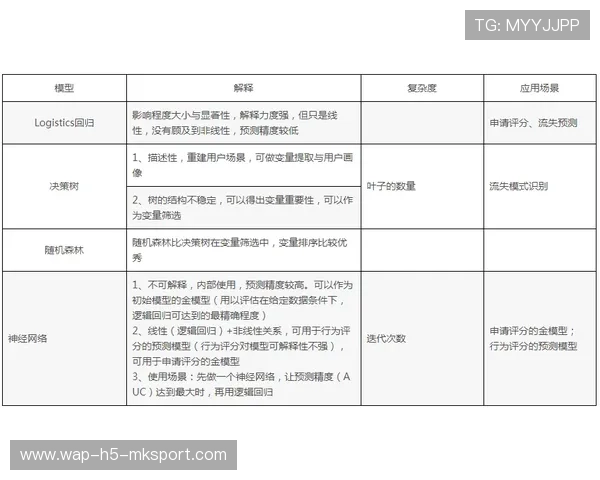 战术体系稳定性评估报告（452 ）